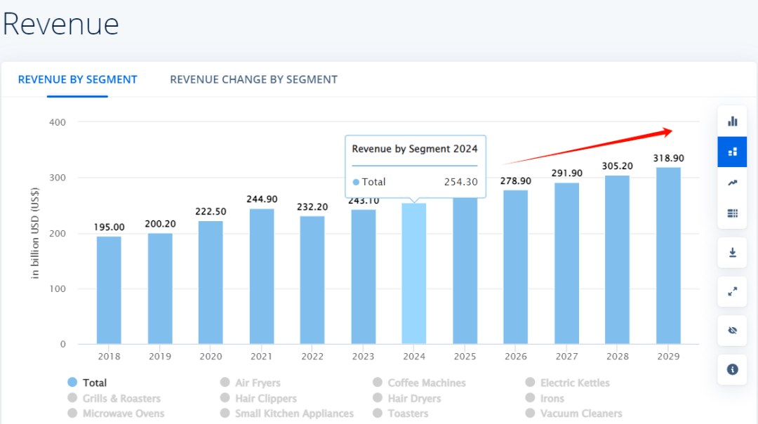 美国人正在TikTok上疯抢这款电热毯AG旗舰厅·(中国)网站卖疯了怕冷的(图2) 美国人正在TikTok上疯抢这款电热毯AG旗舰厅·(中国)网站卖疯了怕冷的(图2)